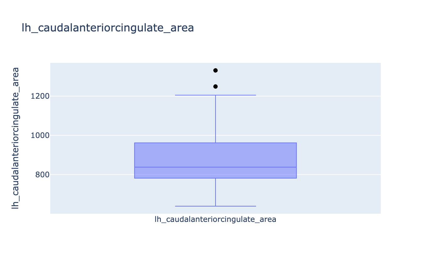 Plotly distribution plot with outliers